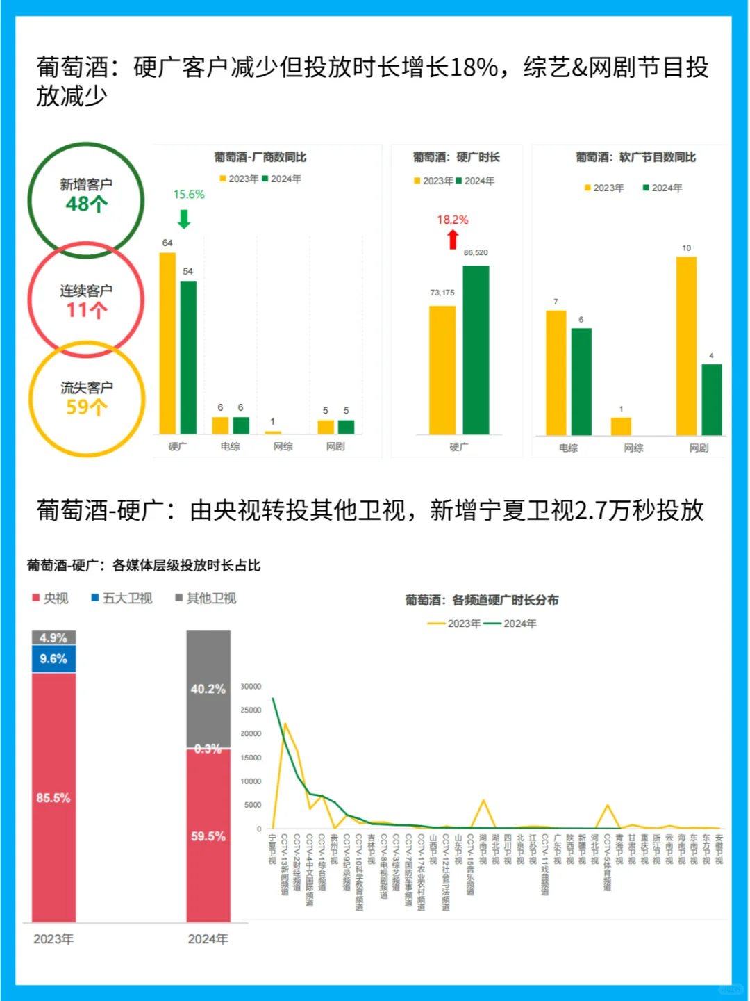 酒类广告杀疯!央视霸屏+网剧刷屏,谁在砸米