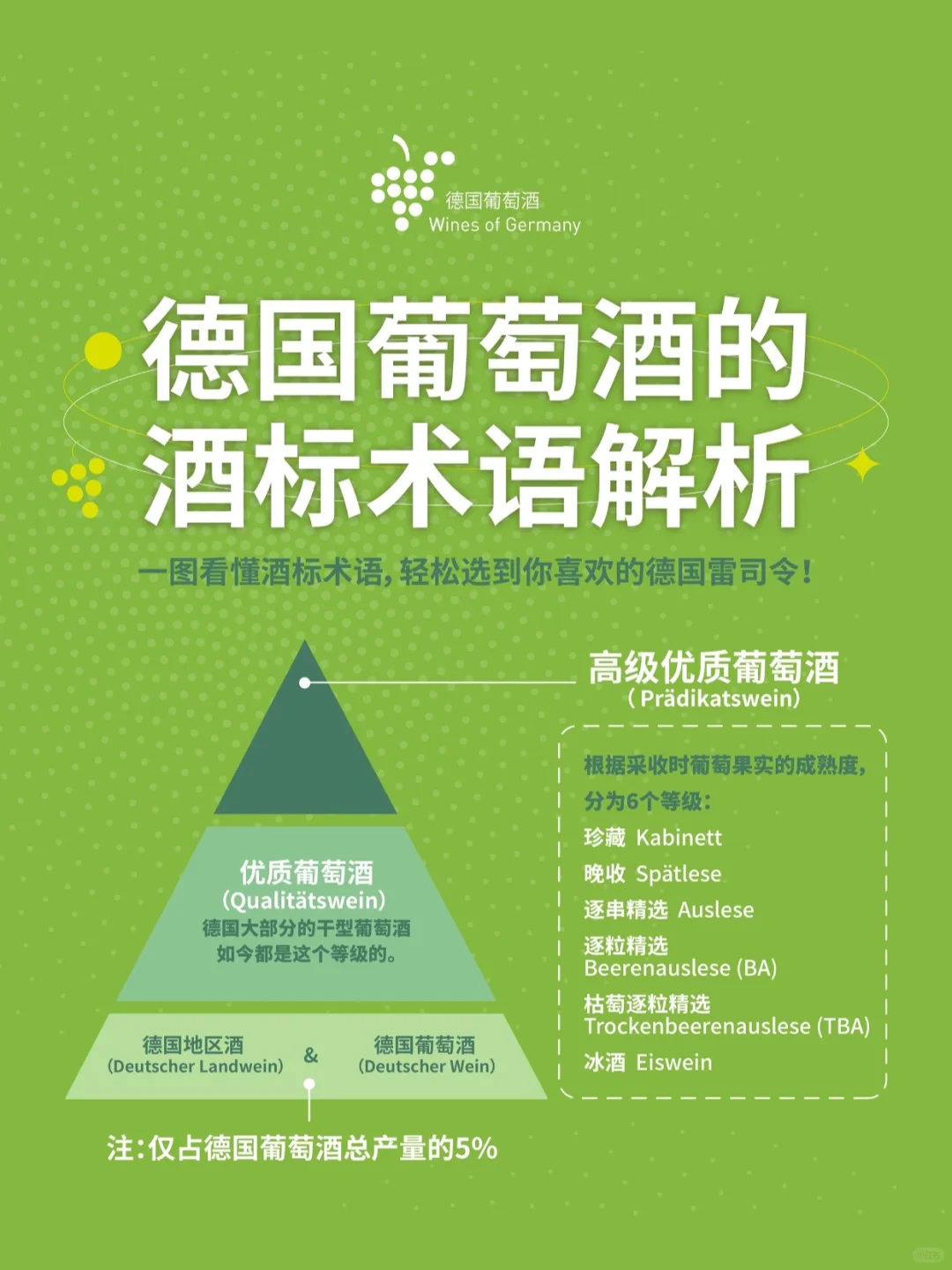 德国葡萄酒等级越高越甜吗?