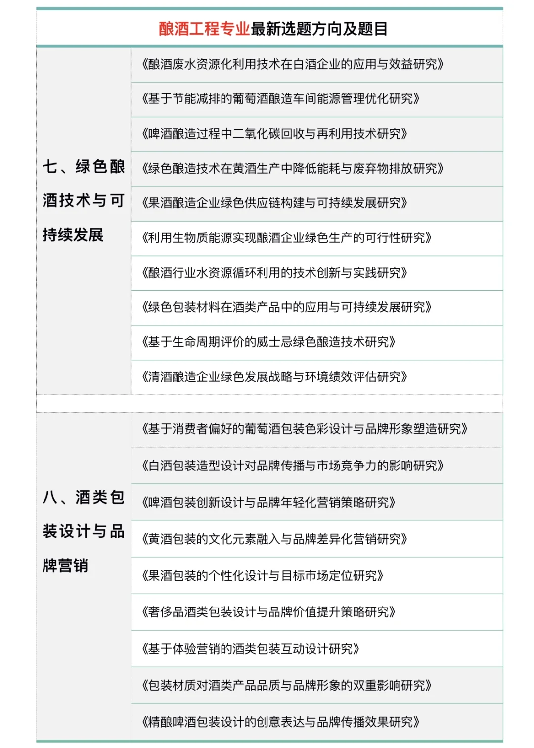 所有酿酒工程专业的宝子们一定都要刷到啊