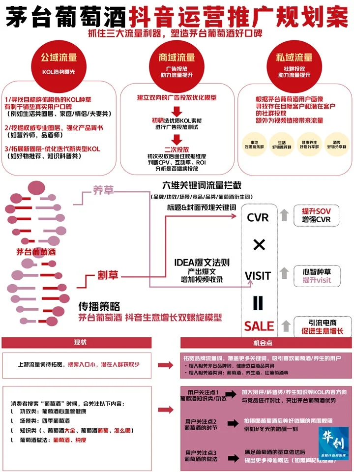 茅台葡萄酒抖音运营推广,♨️爆文策略全攻略!