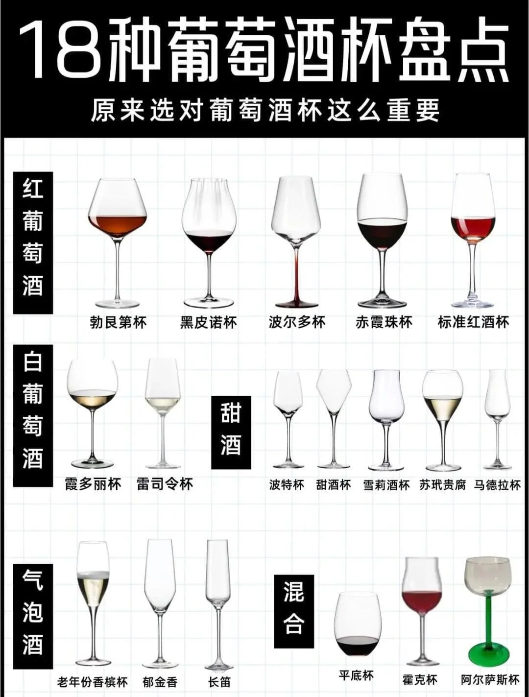 酒杯干货知识|18种酒杯匹配18种常见葡萄酒