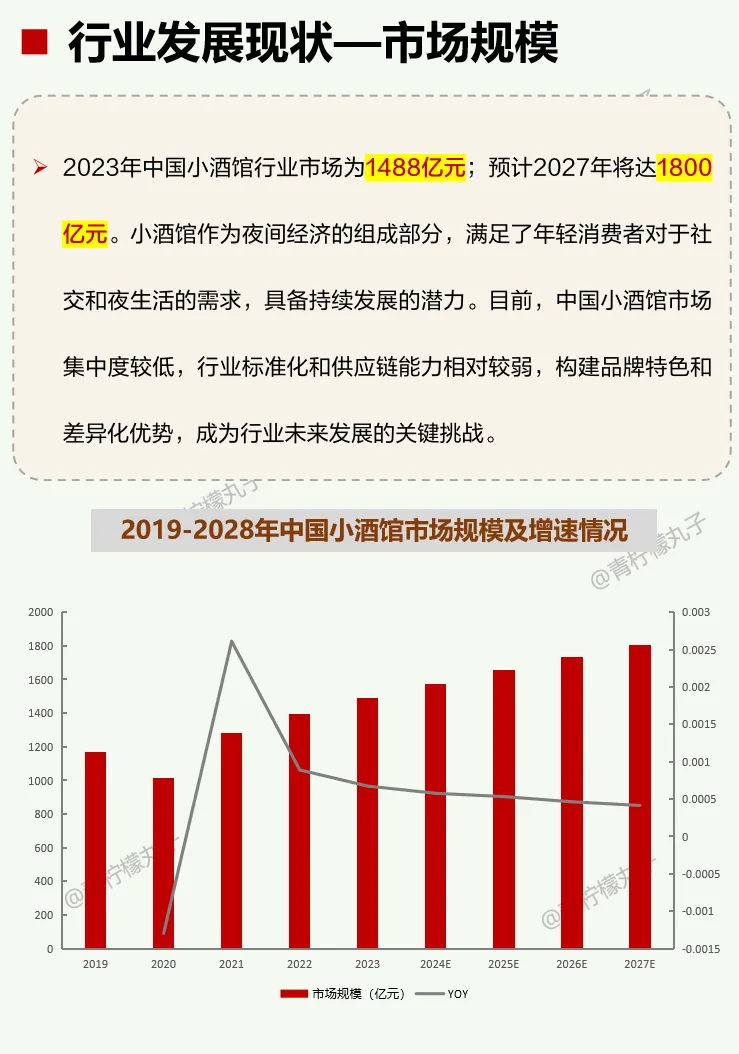 一天吃透一条产业链：No105 小酒馆