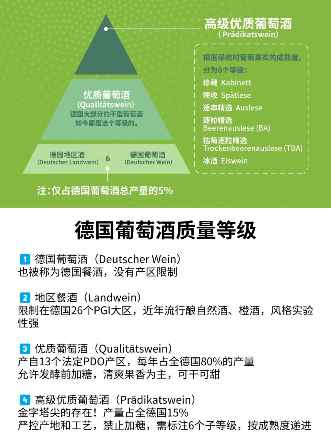 德国葡萄酒等级越高越甜吗?