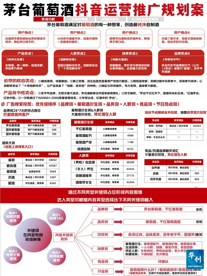 茅台葡萄酒抖音运营推广,♨️爆文策略全攻略!