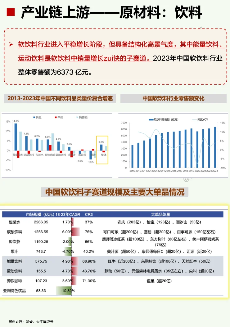 一天吃透一条产业链：No105 小酒馆