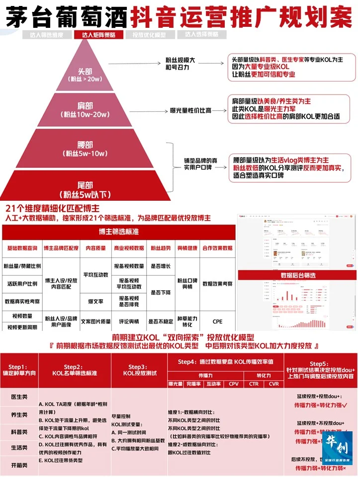 茅台葡萄酒抖音运营推广,♨️爆文策略全攻略!