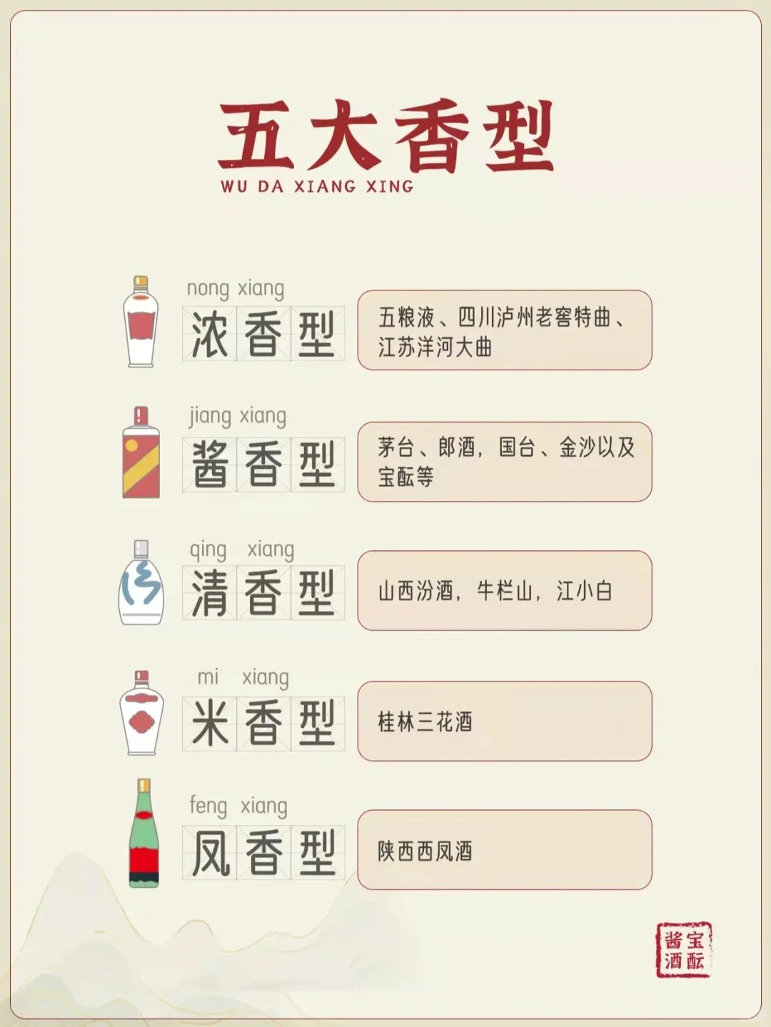 白酒十二大香型