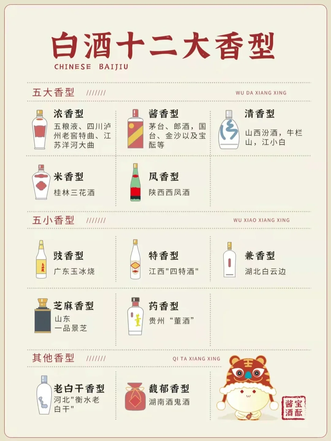 白酒十二大香型