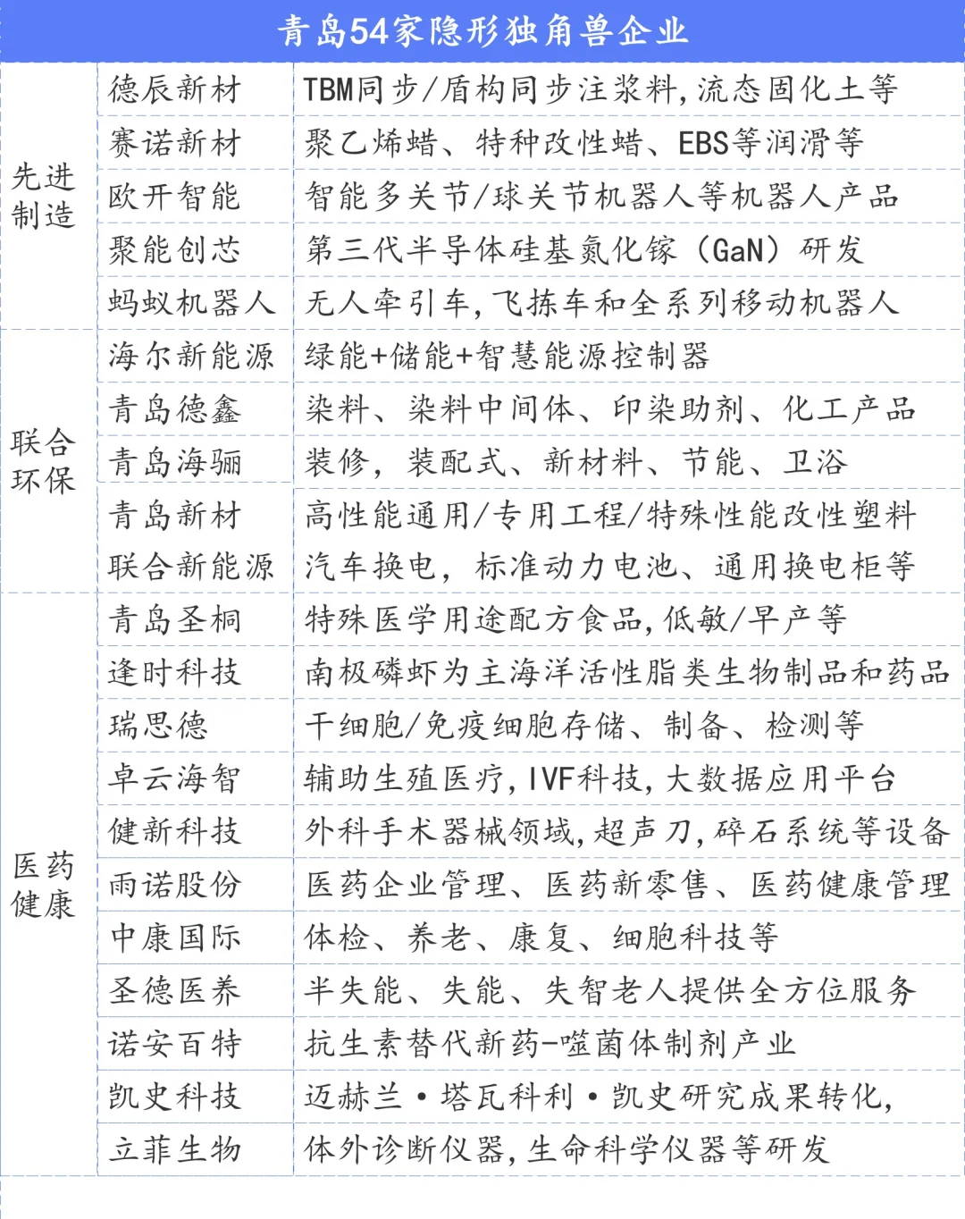青岛独角兽企业67家(含隐形)