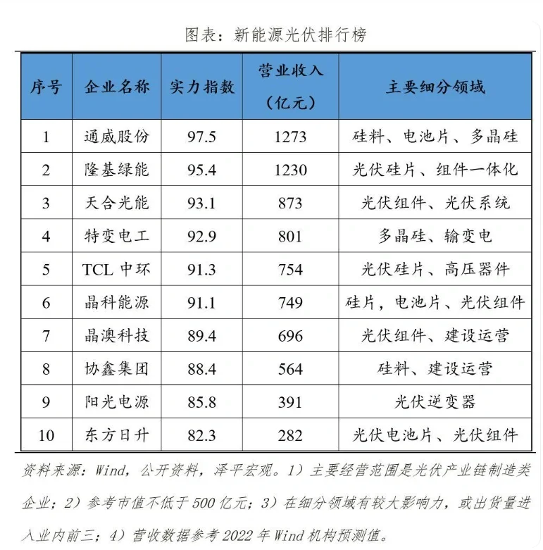 【转行】建筑业转行新能源交流(一)