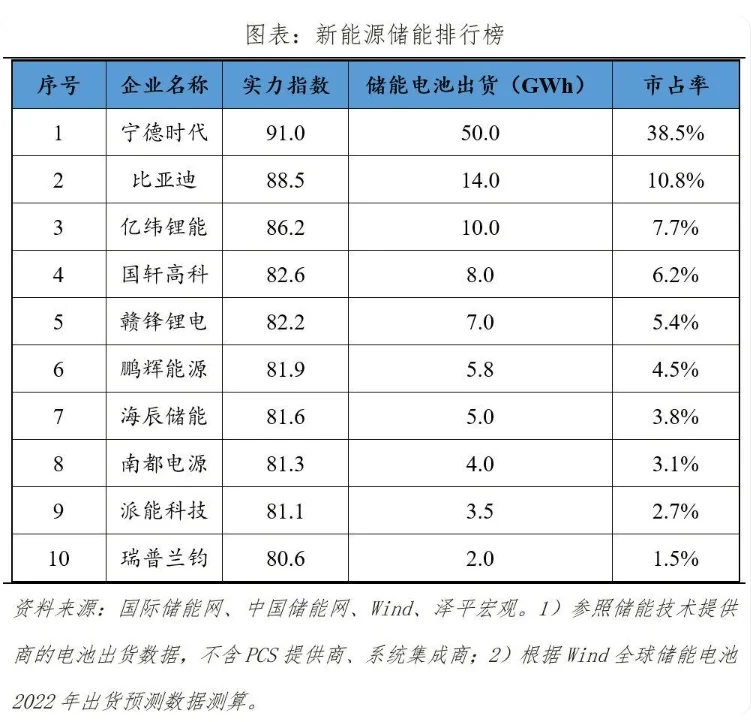 【转行】建筑业转行新能源交流(一)