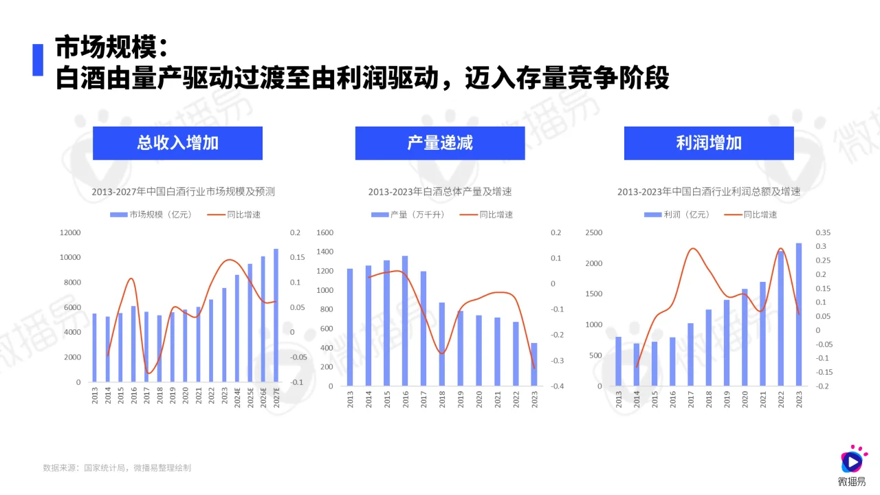 2024白酒行业社媒营销趋势报告