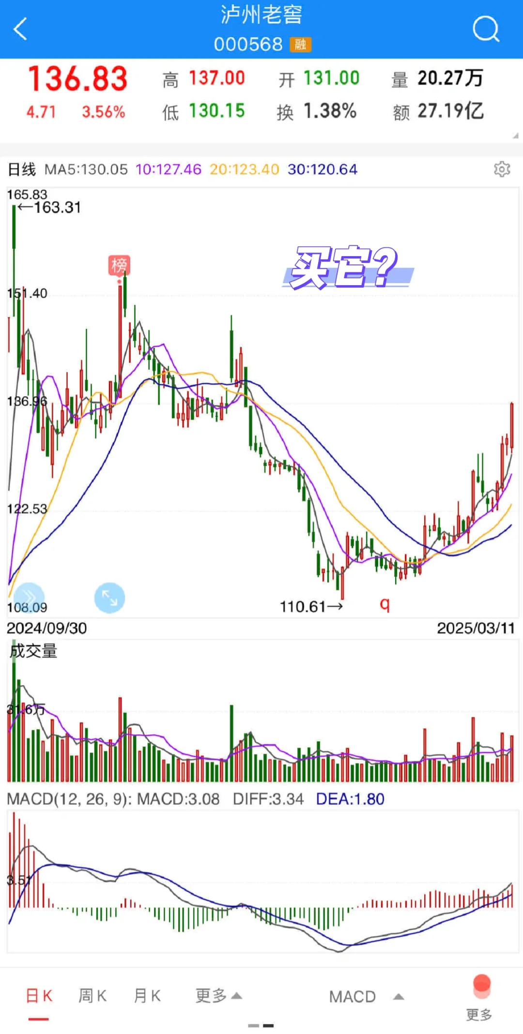 消费板块看白酒，白酒酱香看哪家？？？