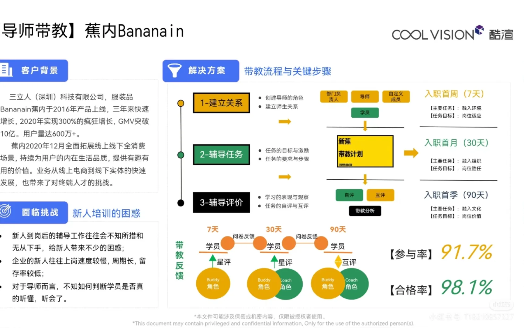 如何搭建线上培训平台？可参行业案例合集