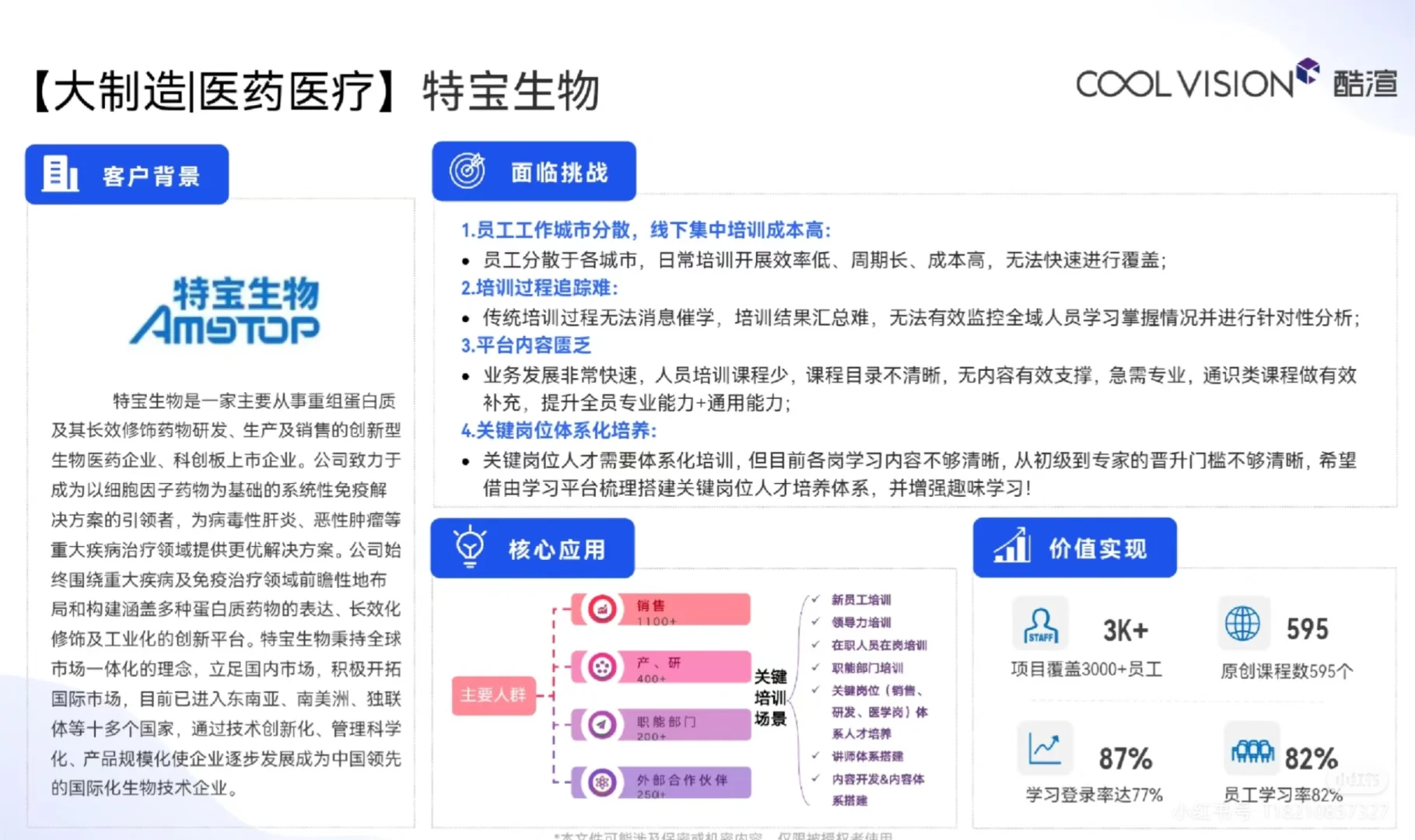如何搭建线上培训平台？可参行业案例合集