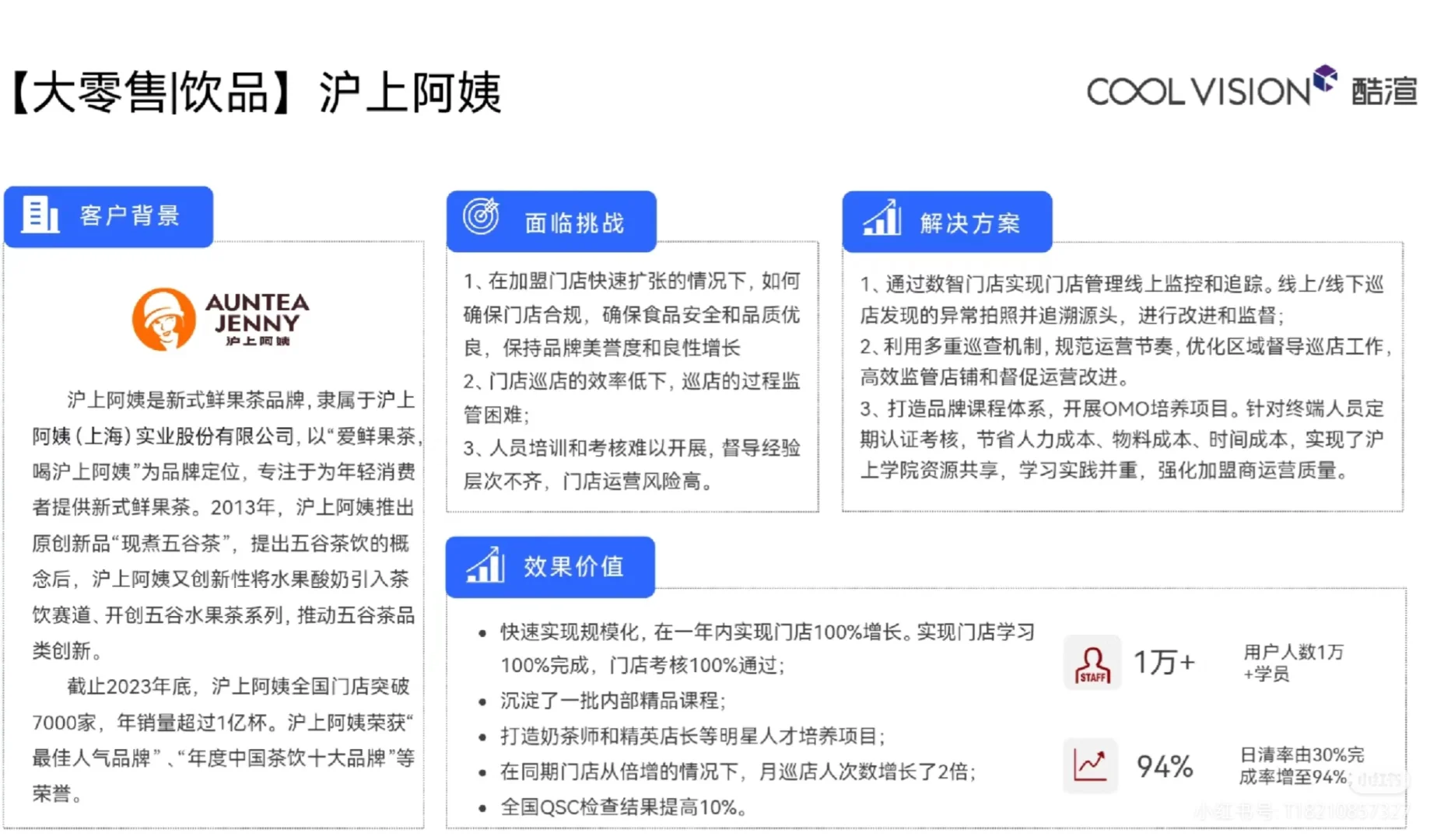 如何搭建线上培训平台？可参行业案例合集