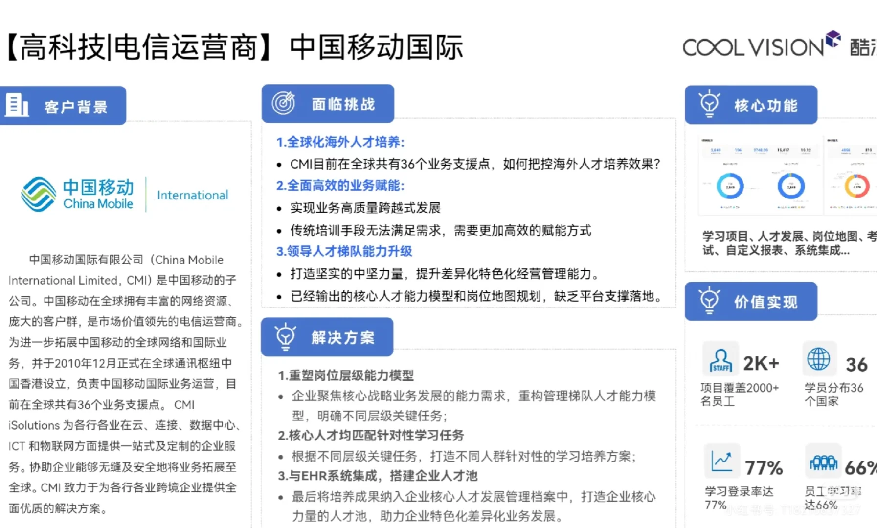 如何搭建线上培训平台？可参行业案例合集