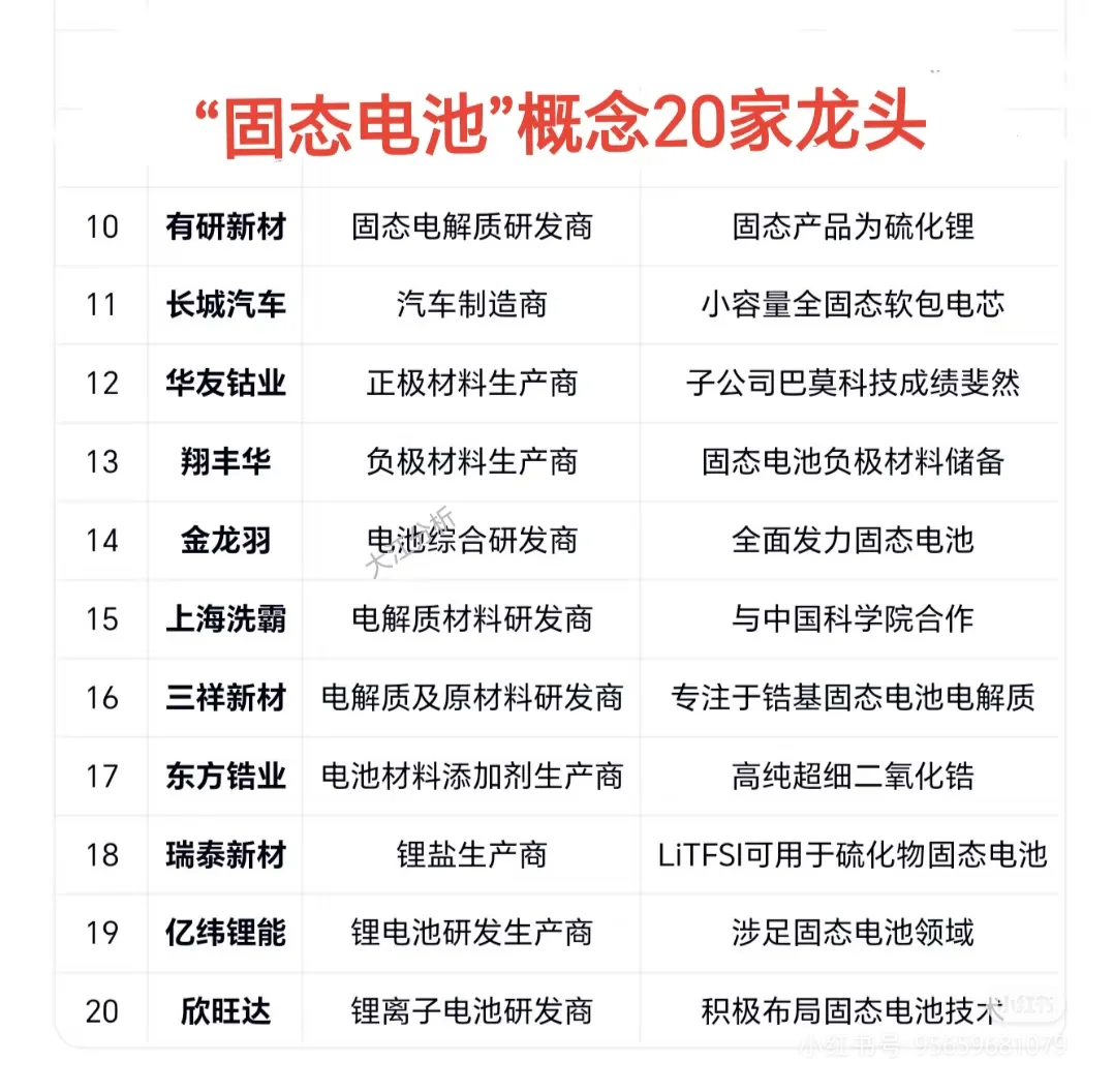固态电池概念20家龙头企业