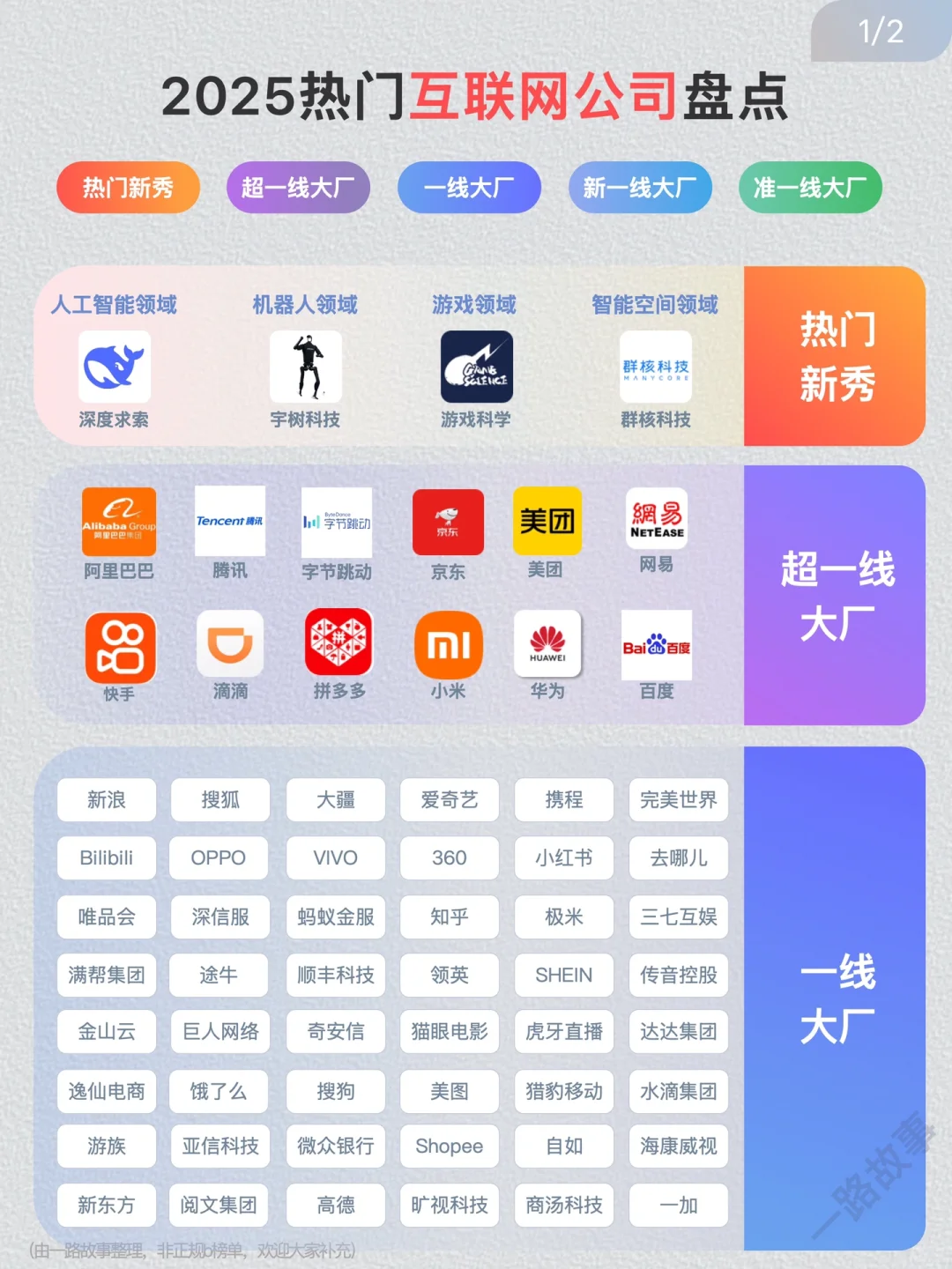 2025热门互联网公司盘点Top148