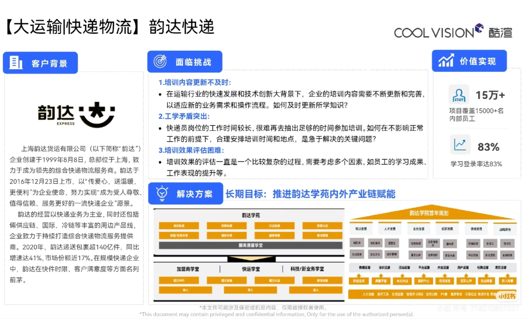 如何搭建线上培训平台？可参行业案例合集