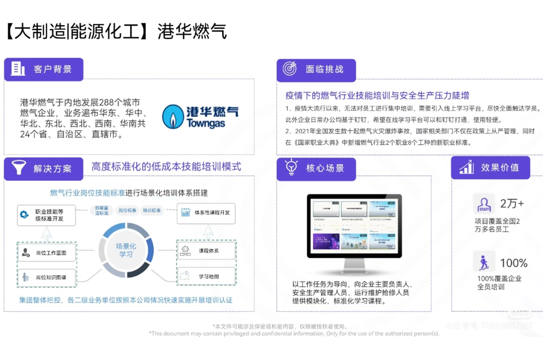 如何搭建线上培训平台？可参行业案例合集