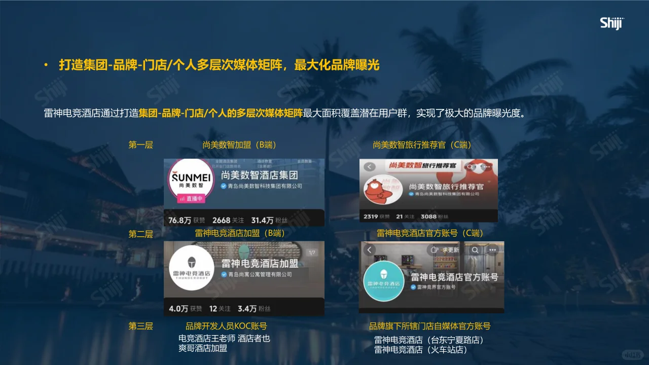 酒旅行业新媒体运营年度报告