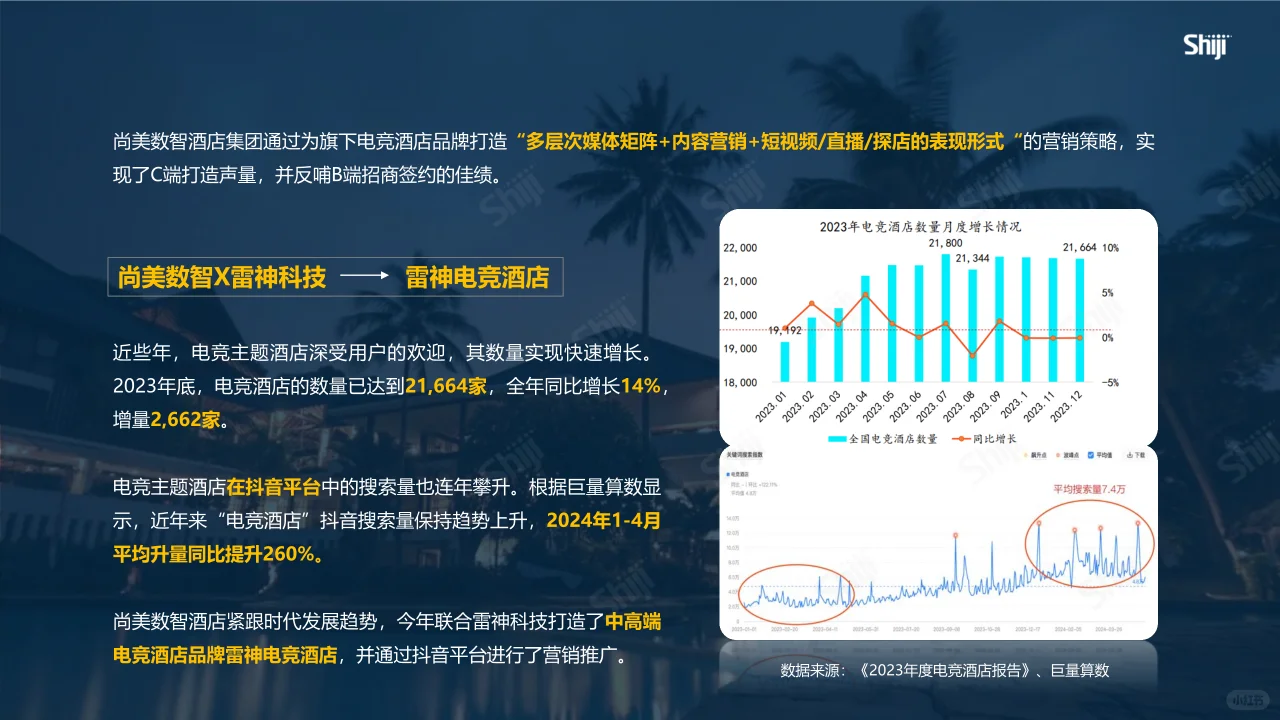 酒旅行业新媒体运营年度报告