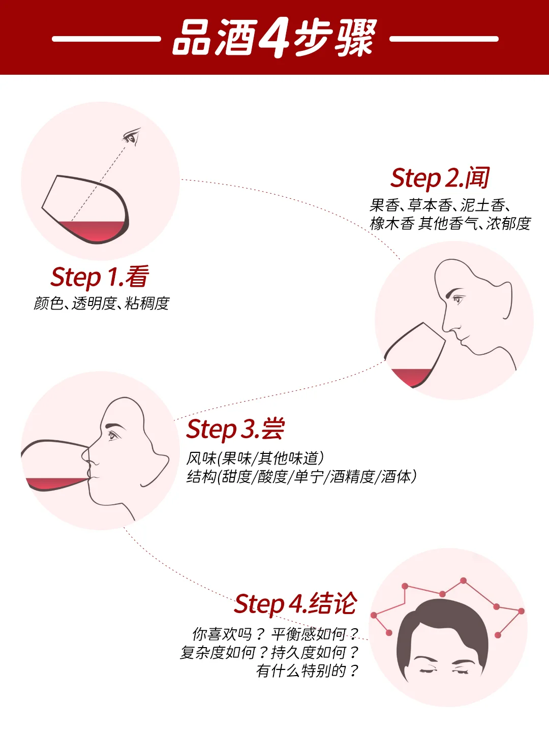 品酒很简单!Get这4点,你就是高手!