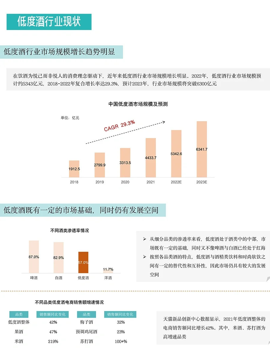 中国低度酒行业消费趋势报告