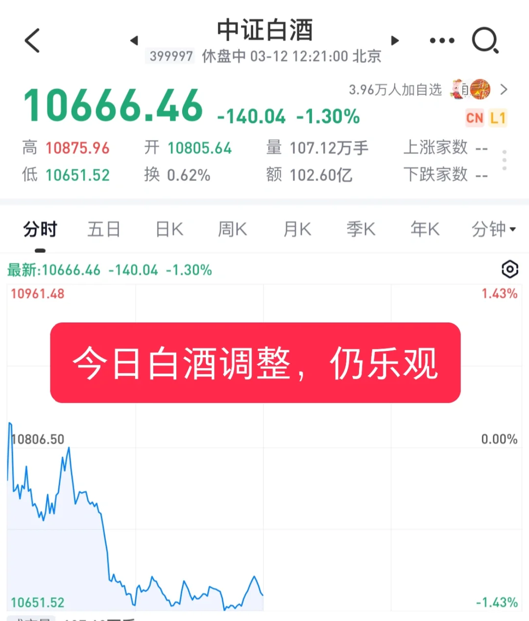 今日白酒调整,正常吗?小白必看