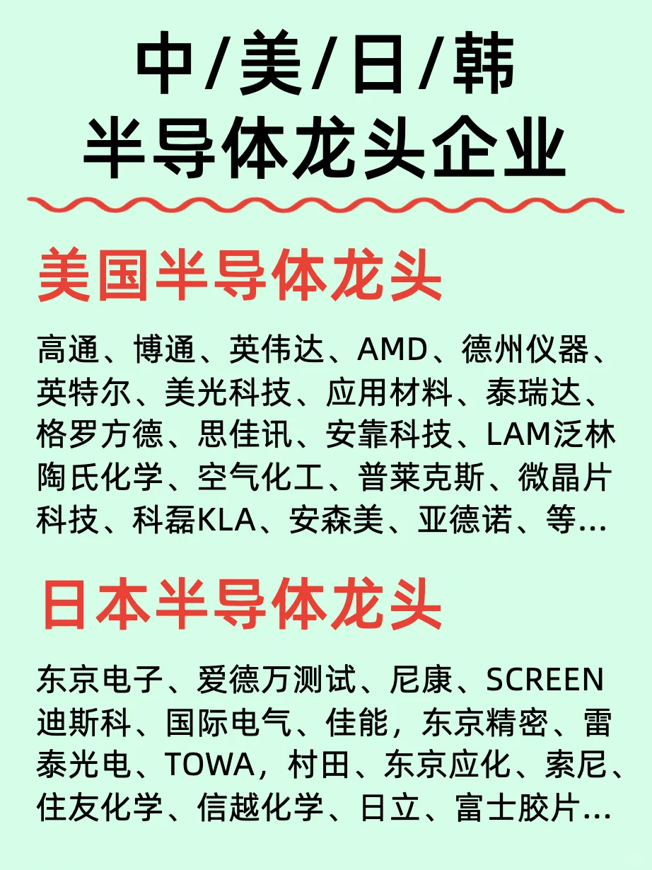 一天吃透一条行业：NO6半导体企业