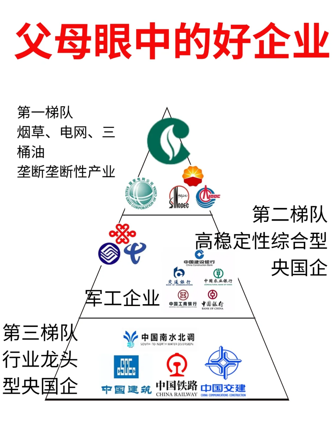 父母眼中的好企业,中了几条?