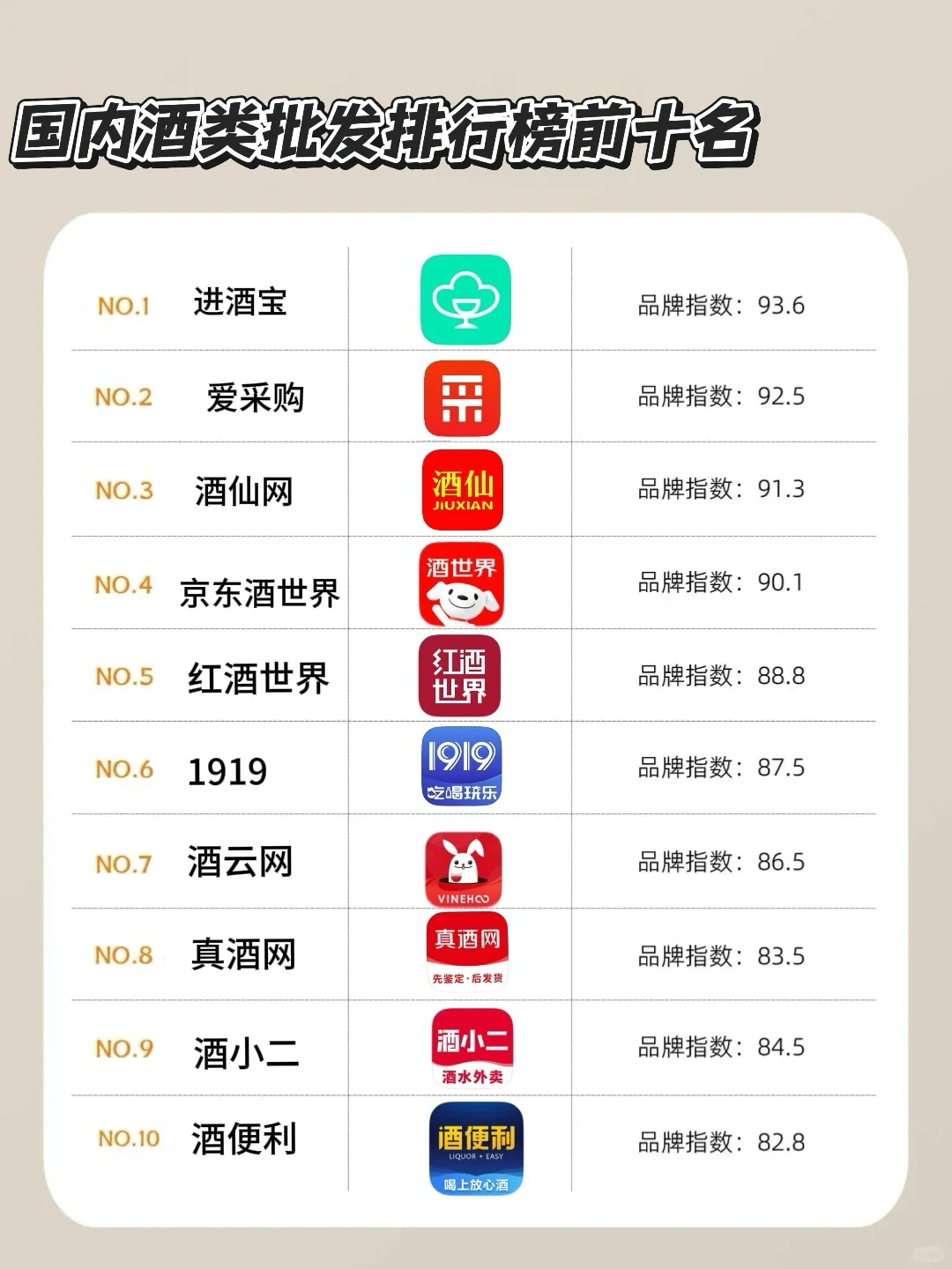 国内酒类批发排行榜前十名