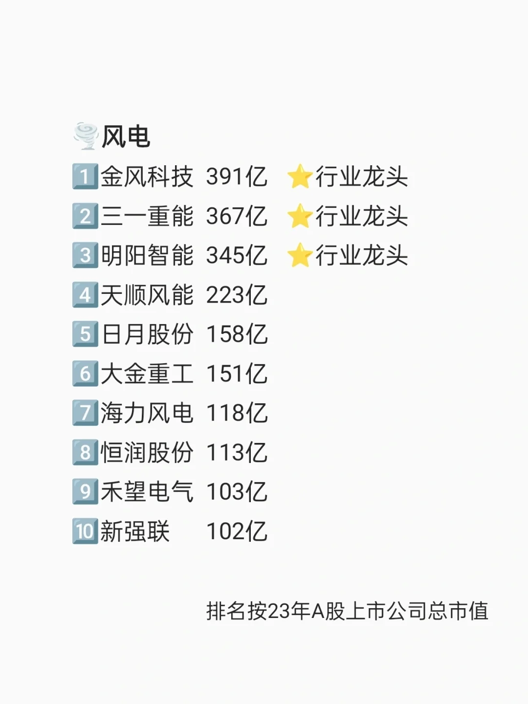 24年找工作，建议去这些新能源企业！