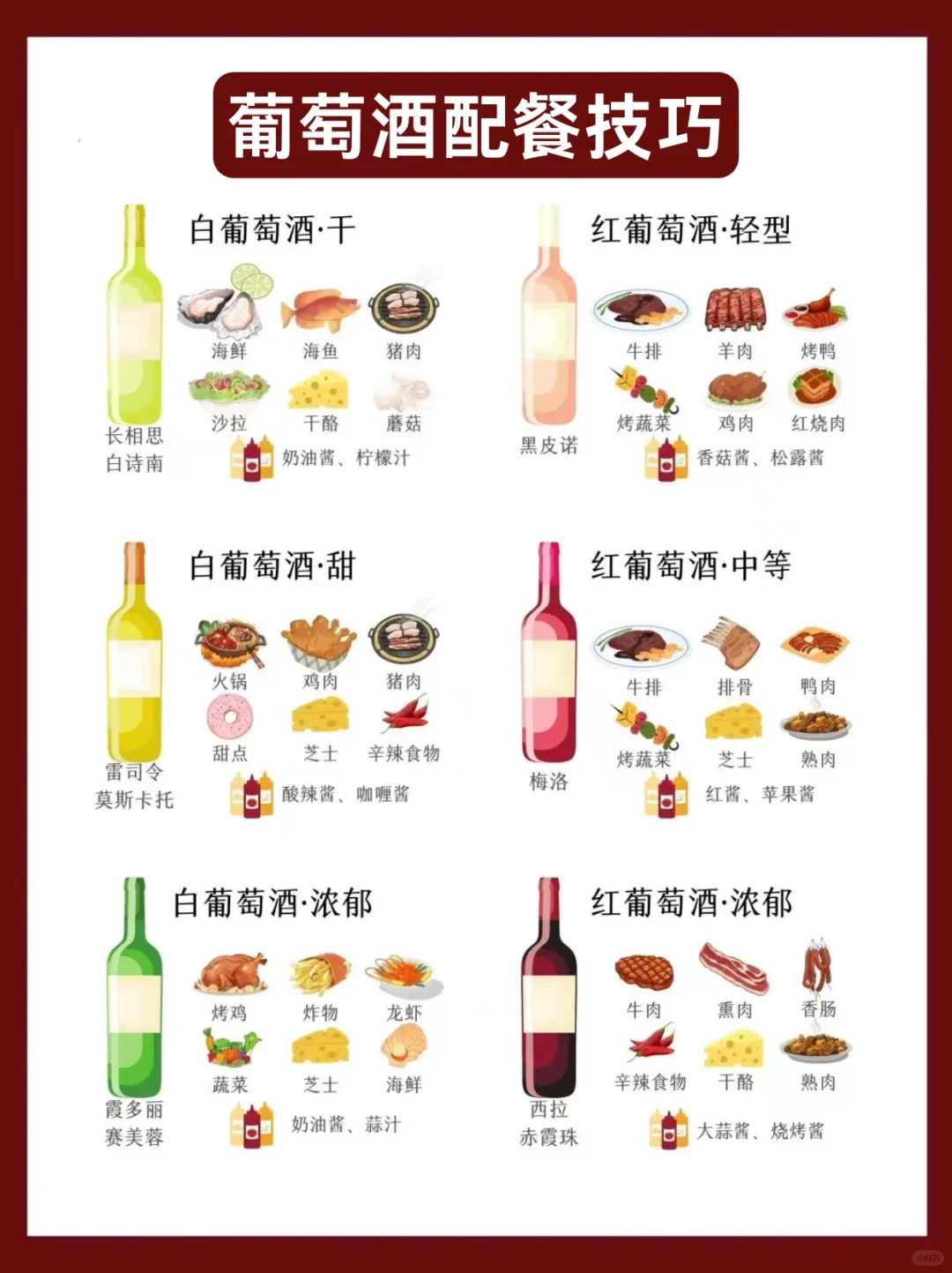 一图看懂?|葡萄酒配餐公式!