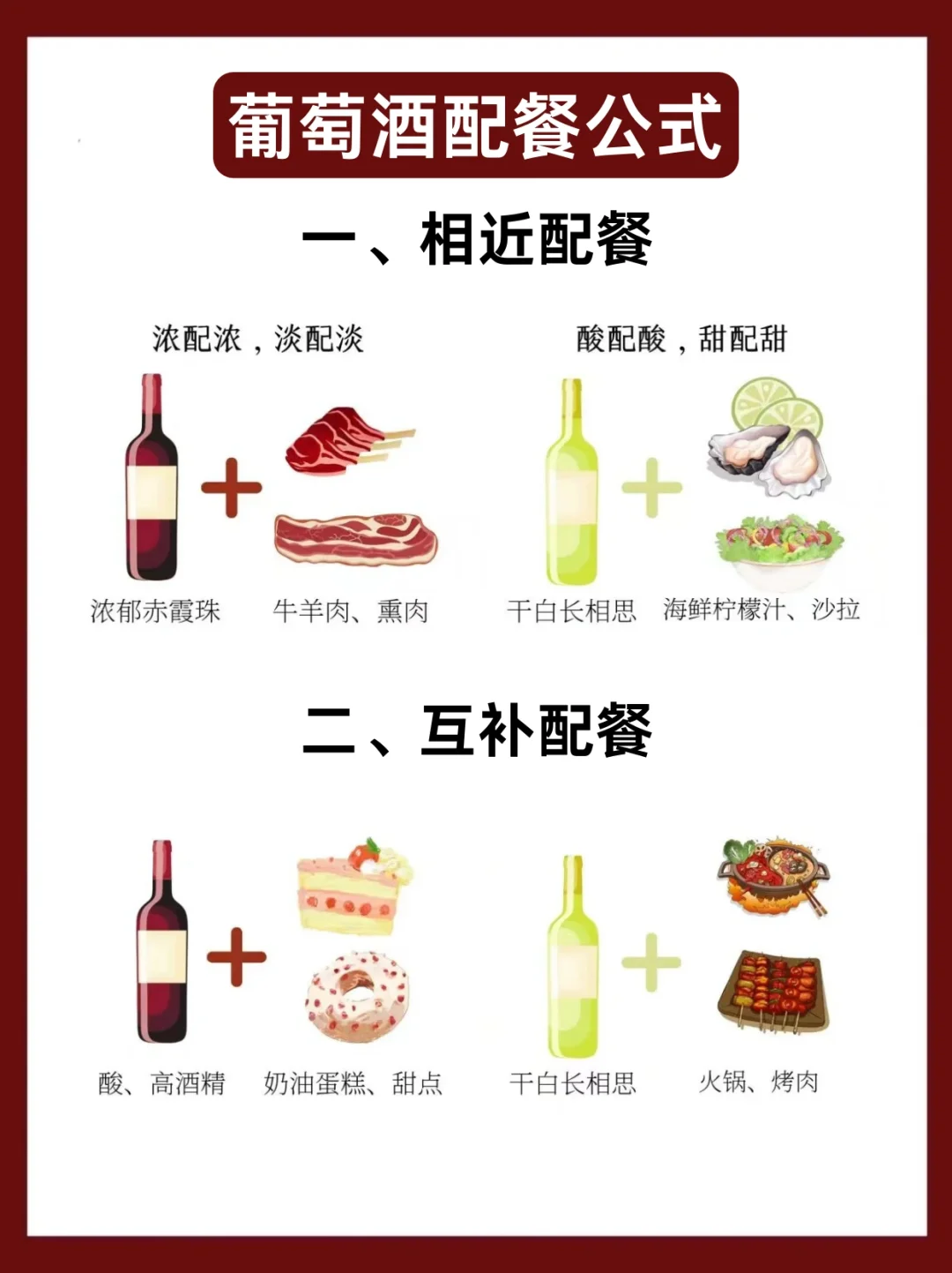 一图看懂?|葡萄酒配餐公式!