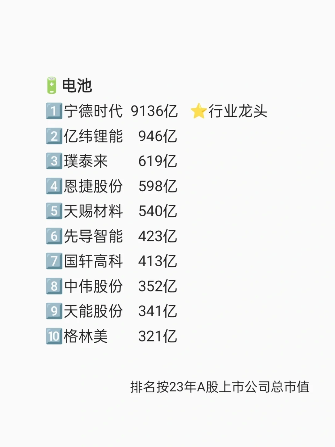 24年找工作，建议去这些新能源企业！