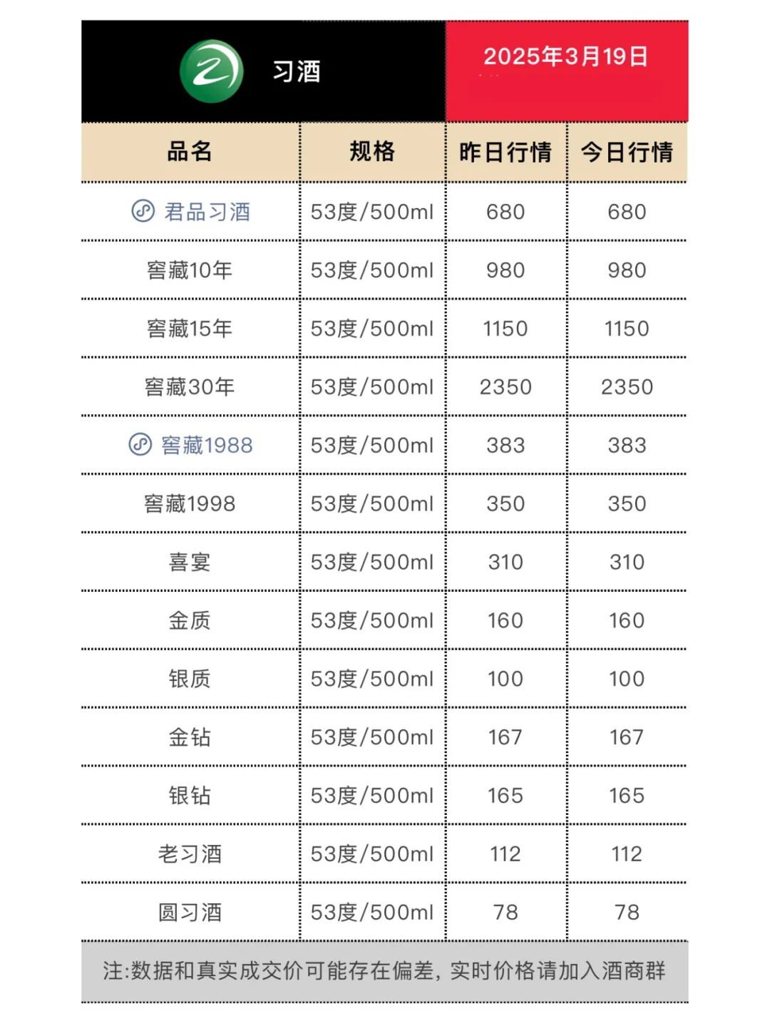 3月19日今日最新茅台行情.