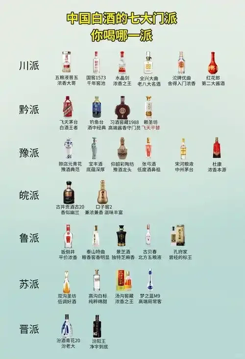 【地理科普 | 中国白酒 】白酒地理分布图