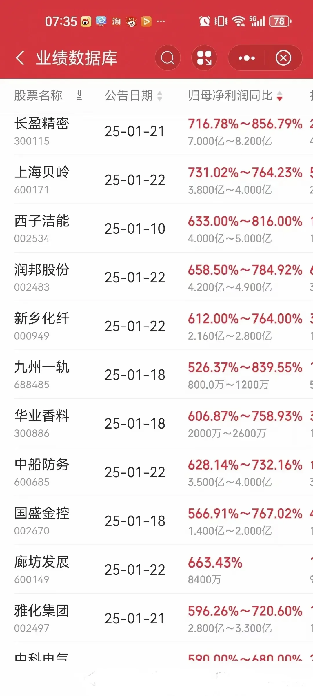优秀企业在这！年报增长率500%以上大全！