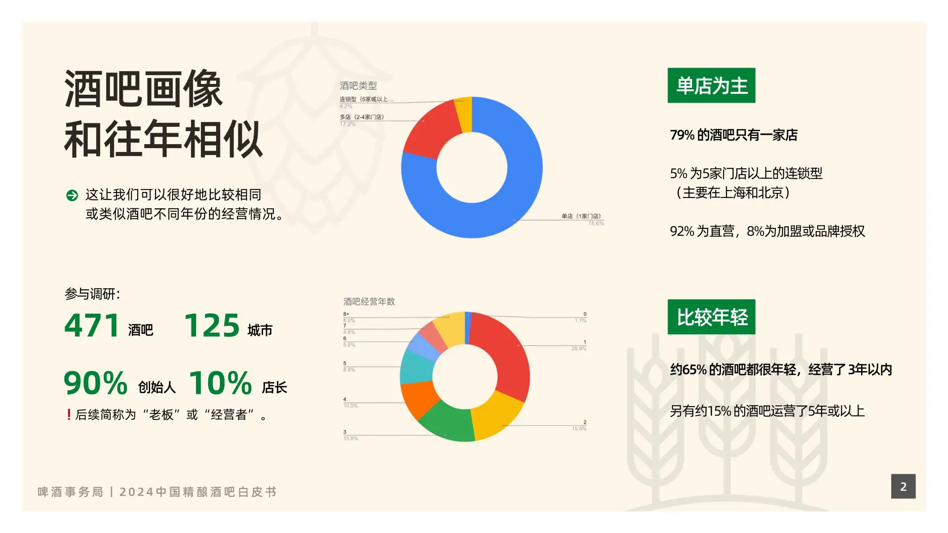 2024中国精酿酒吧白皮书