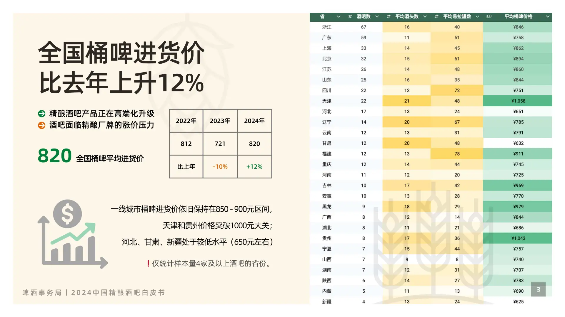 2024中国精酿酒吧白皮书