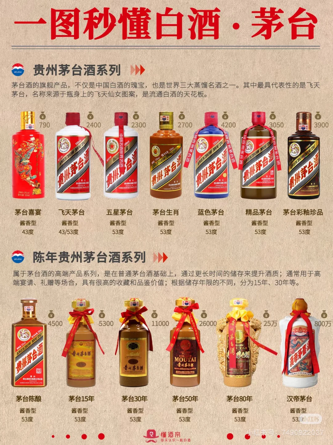 茅台系列