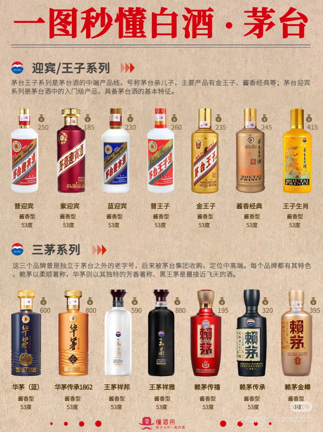 茅台系列
