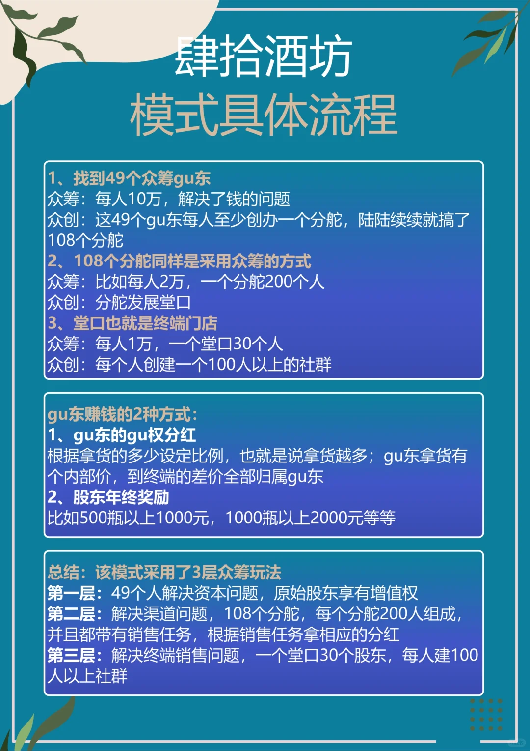 肆拾酒坊
