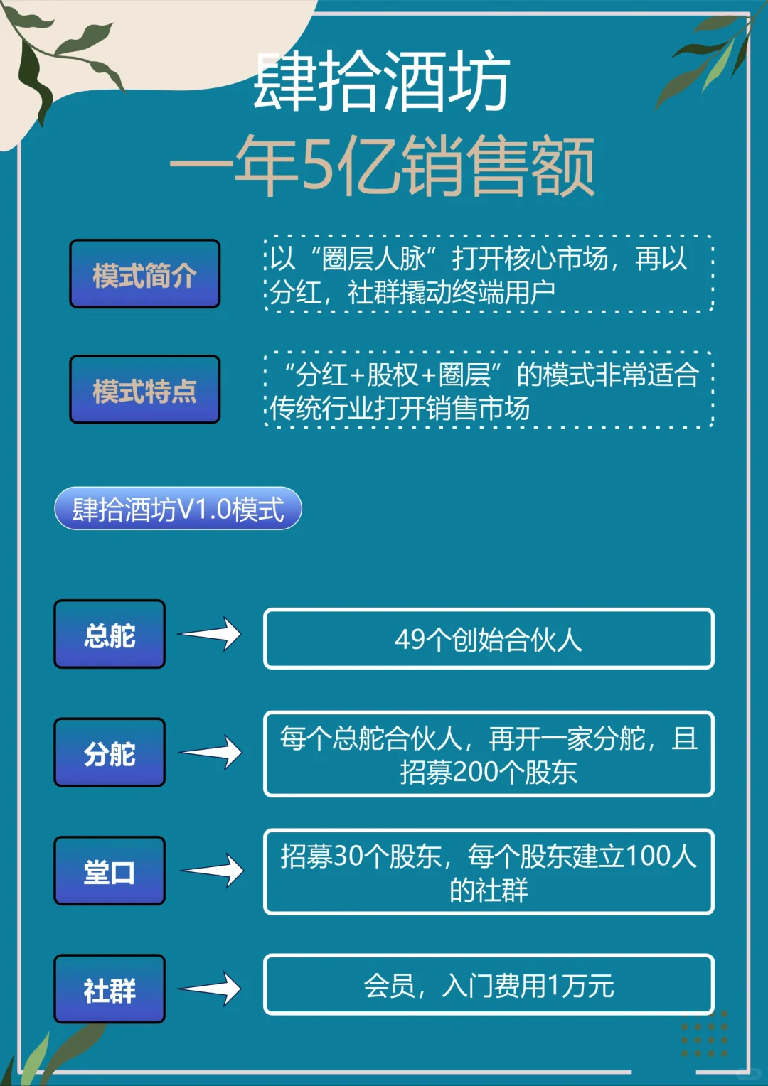肆拾酒坊
