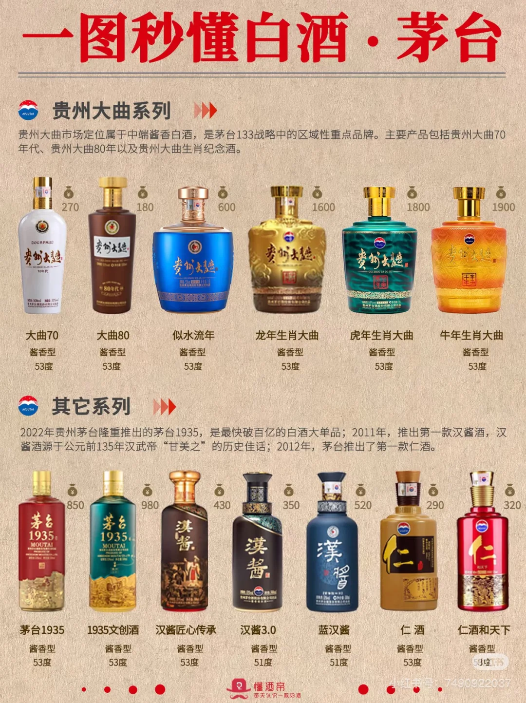茅台系列