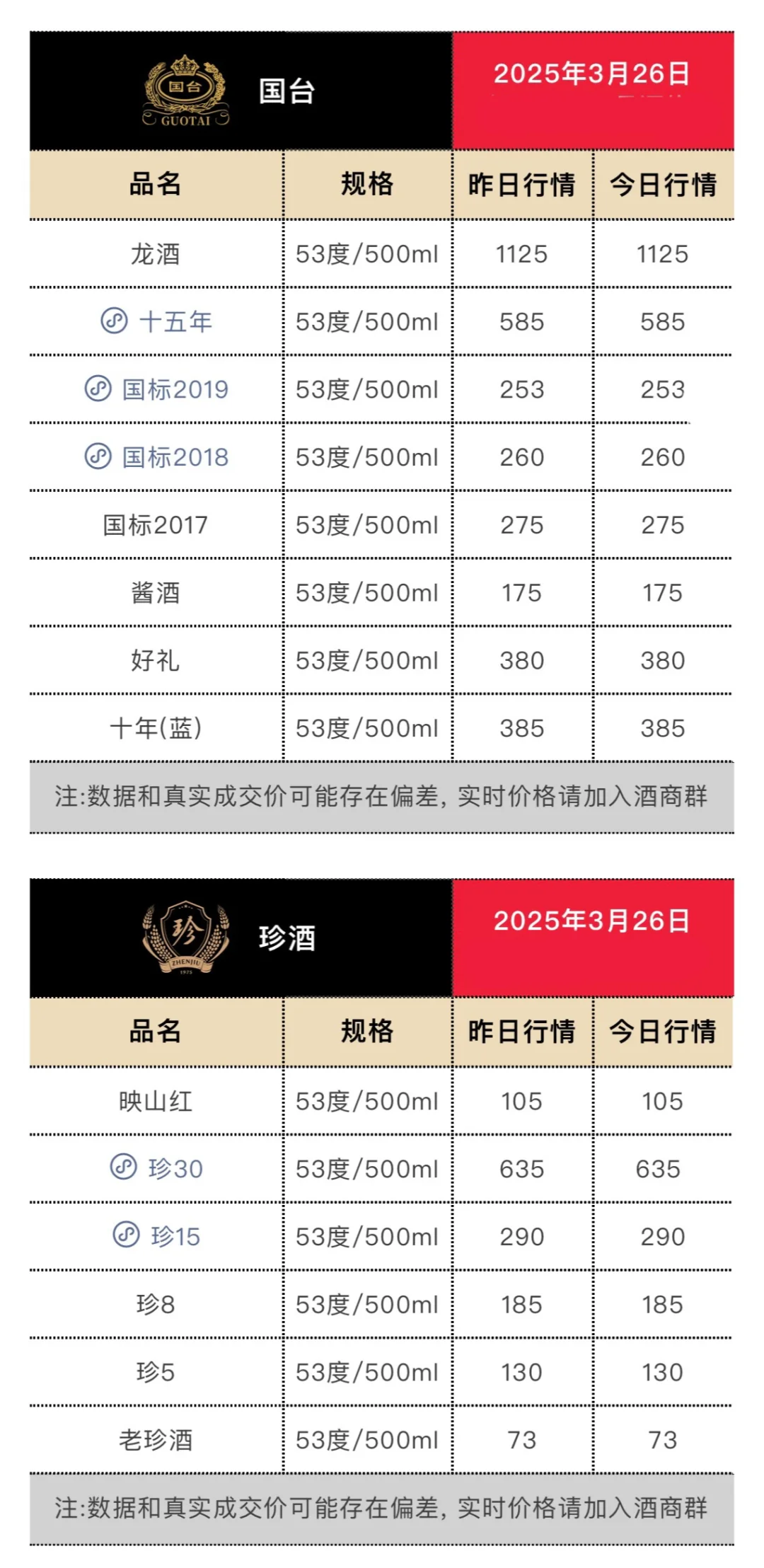 3月26日今日最新茅台行情.