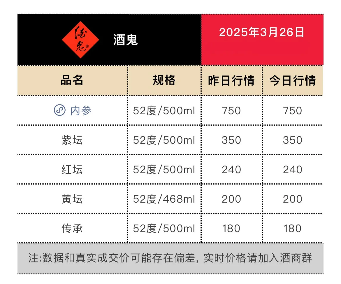 3月26日今日最新茅台行情.