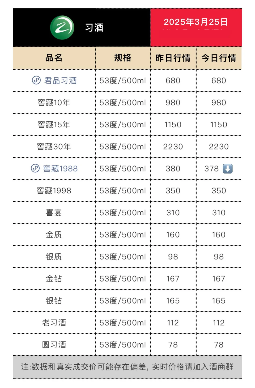 3月25日今日最新茅台行情.